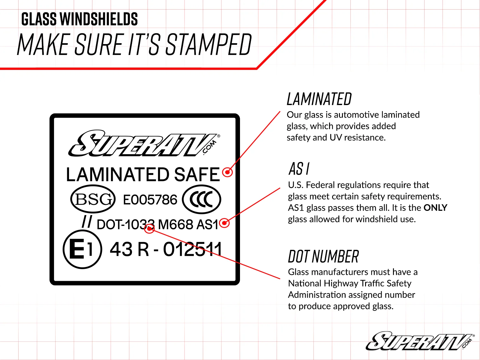 Diagram explaining windshield safety markings and certifications.