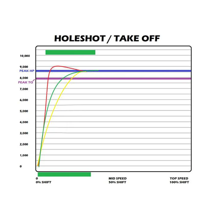 Graph showing engine performance curves.